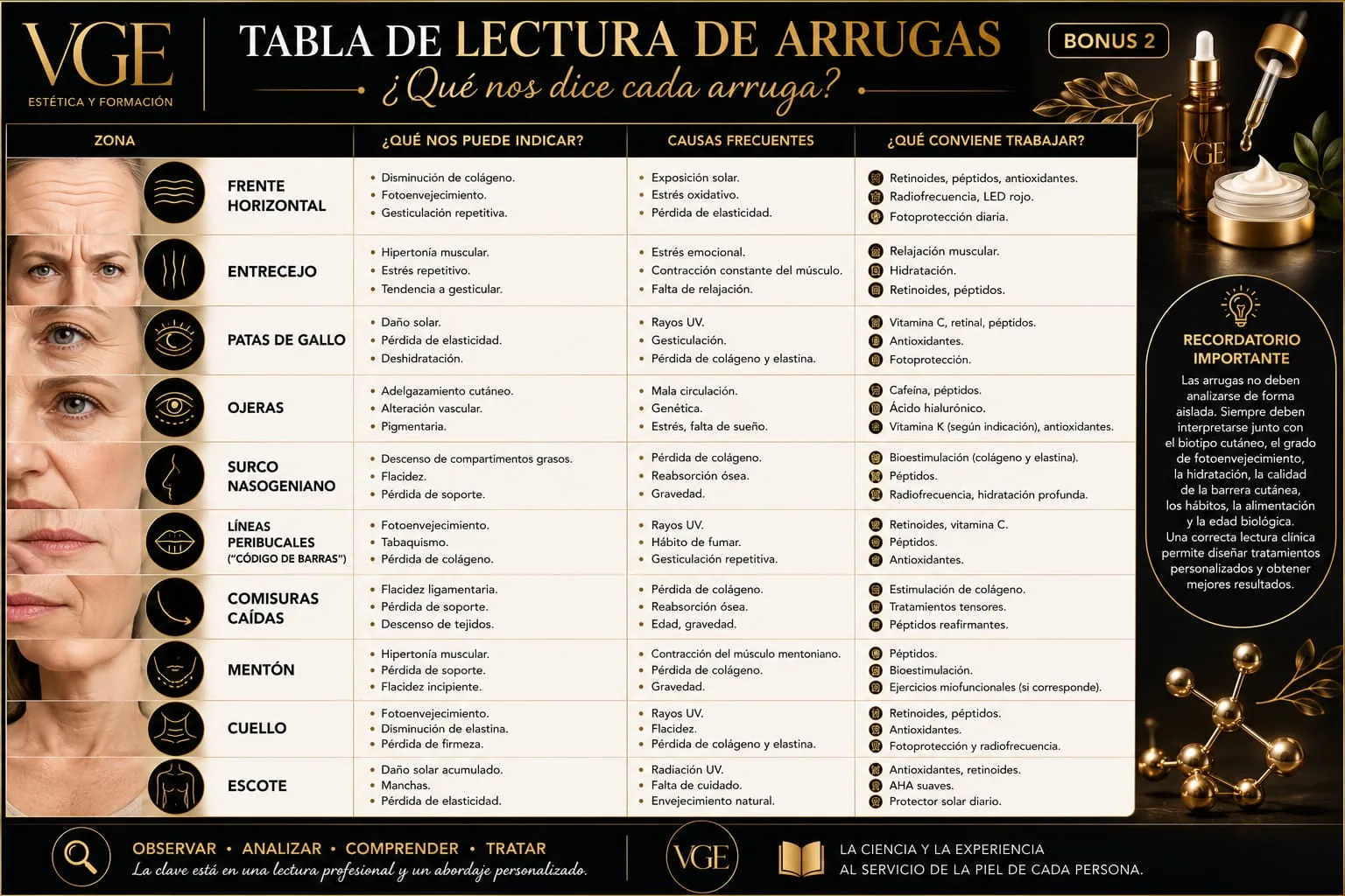 Tabla de lectura de arrugas