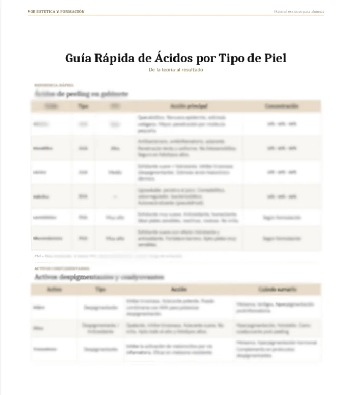 Guía de ácidos