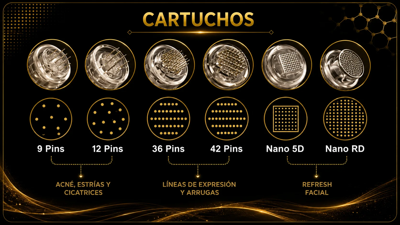 Cartuchos de microneedling: 9, 12, 36, 42 pins y nano